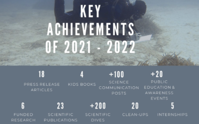 2021 -2022 Enalia Physis in summary